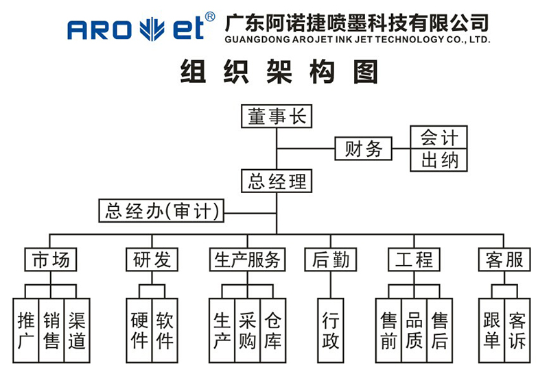 j9国际站集团组织架构