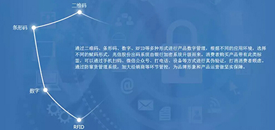 j9国际站防伪追溯整体解决方案，客户极为关注这几个问题